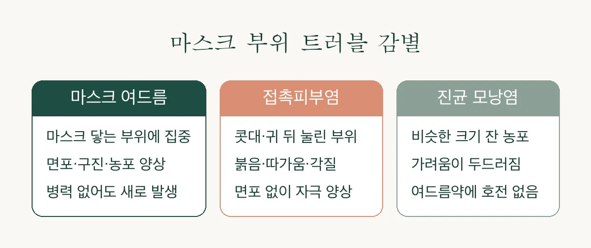 마스크만 쓰면 턱에 올라오는 뾰루지, 마스크 여드름(마스크네) 관련 이미지 3