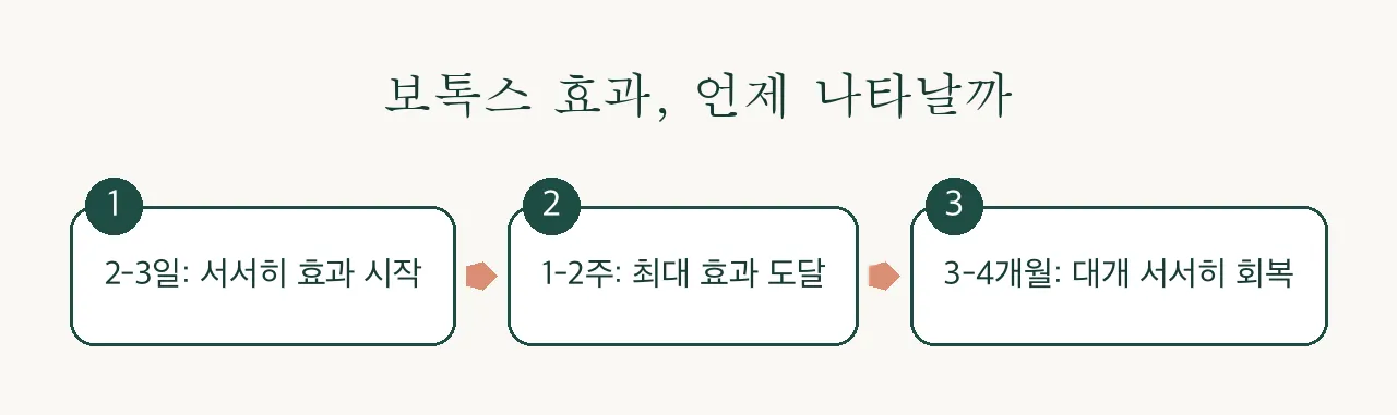 보톡스 시술 전후 주의사항, 처음 맞는 미간 보톡스 앞두고 있다면 관련 이미지 2
